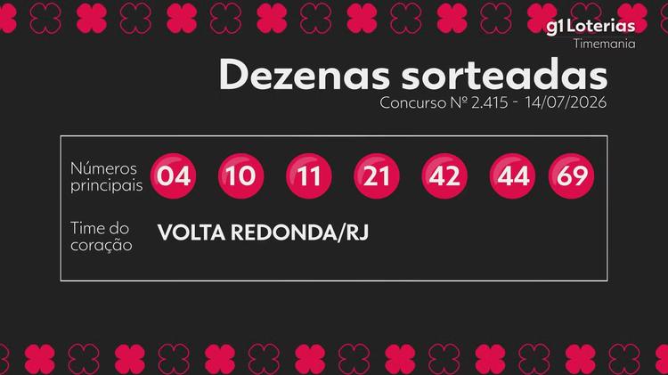 Timemania hoje: resultado do concurso 2415 e números sorteados