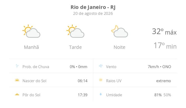 Previsão do tempo hoje para o Rio de Janeiro (RJ): sol com algumas nuvens; não chove