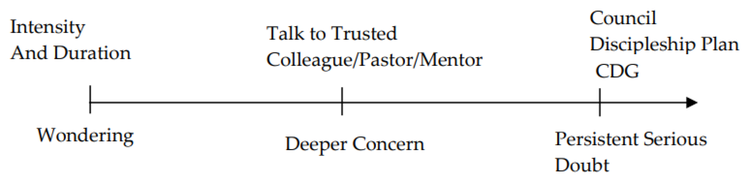 Synod 2026 Seeks Language Clarity For Gravamen Process