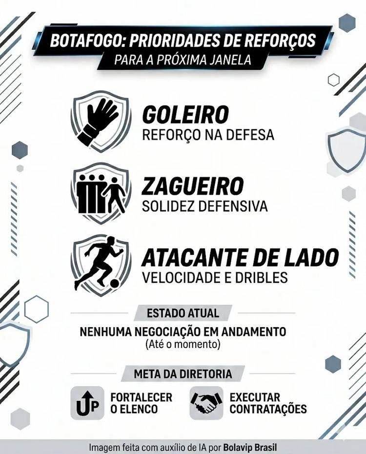 Infográfico - Foto: gerada com auxílio de IA pelo Bolavip Brasil.