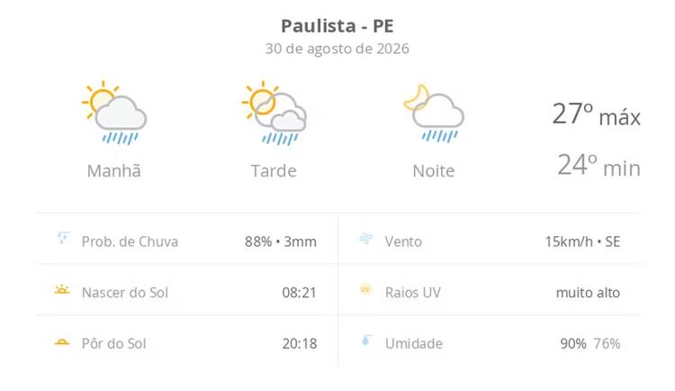 Previsão do tempo hoje para Paulista (PE): sol com algumas nuvens; chove rápido durante o dia e à noite