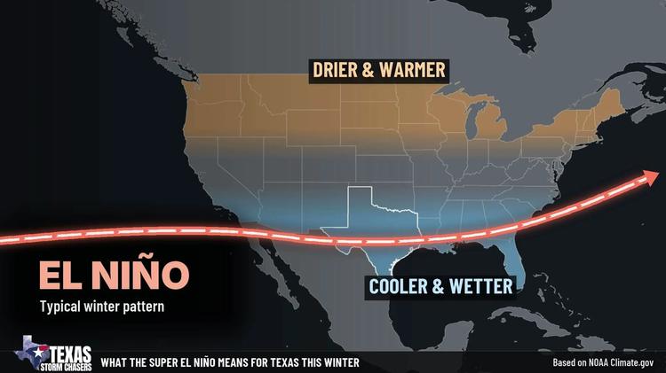 El Niño winter jet stream pattern across the southern United States, bringing cooler and wetter conditions to Texas and drier, warmer conditions to the north