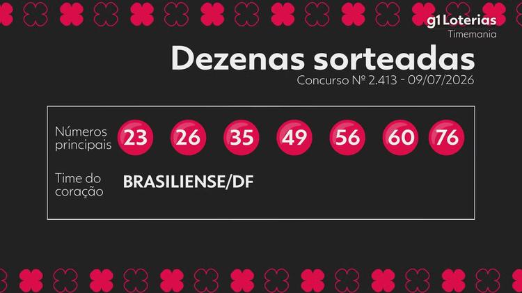 Timemania hoje: resultado do concurso 2413 e números sorteados