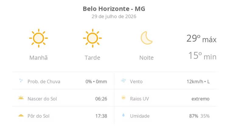 Previsão do tempo hoje para Belo Horizonte (MG): sol o dia todo sem nuvens no céu; noite de tempo aberto ainda sem nuvens
