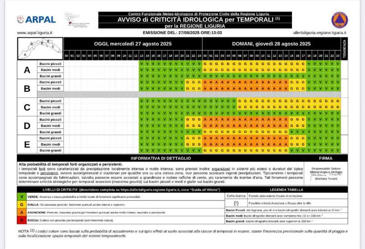 🟨🟨🟨ATTENZIONE, emessa #ALLERTAGIALLA PER TEMPORALI e criticità idrologica sul nostro Territorio per domani, giovedì 2...