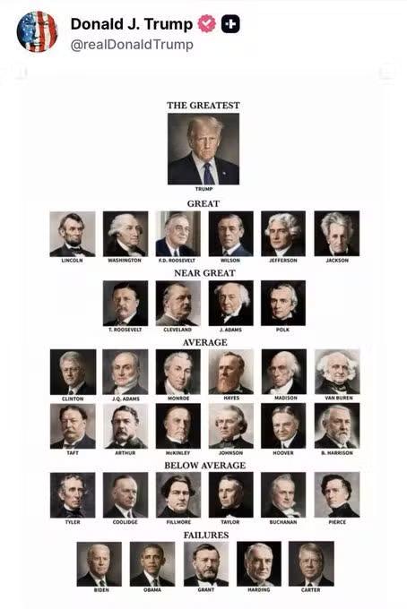 Trump publica lista que coloca ele mesmo como melhor presidente dos EUA de todos os tempos