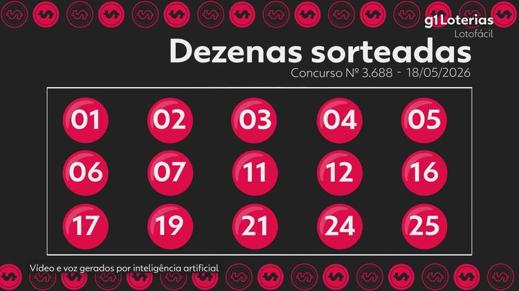 Lotofácil hoje: resultado do concurso 3688 e números sorteados