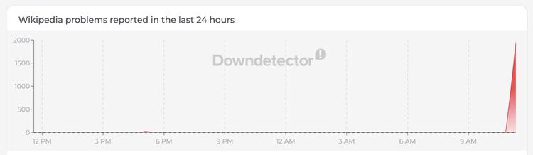 Wikipedia down detector status page