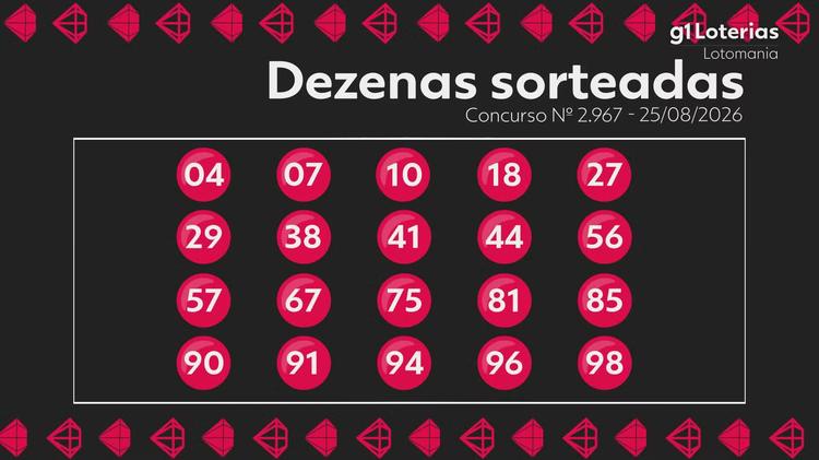 Lotomania hoje: resultado do concurso 2967 e números sorteados
