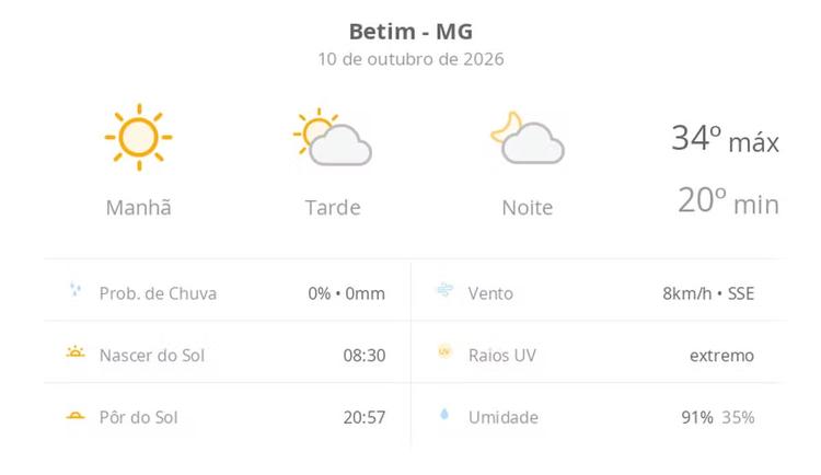Previsão do tempo hoje para Betim (MG): dia de sol com aumento de nuvens a partir da tarde; não chove