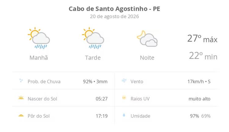 Previsão do tempo hoje para Cabo de Santo Agostinho (PE): sol com algumas nuvens e chuva passageira; à noite, muitas nuvens mas com tempo firme