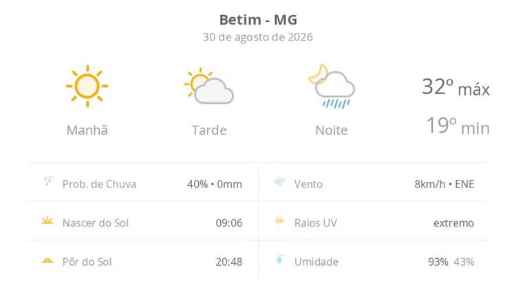 Previsão do tempo hoje para Betim (MG): sol com aumento de nuvens à tarde e pancadas de chuva à noite