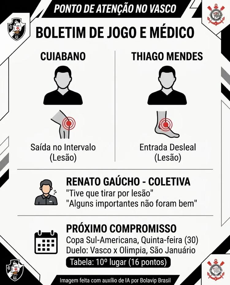 Infográfico - Foto: gerada com auxílio de IA pelo Bolavip Brasil.