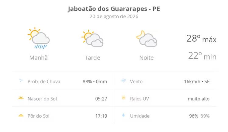 Previsão do tempo hoje para Jaboatão dos Guararapes (PE): sol, com pancadas de chuva de manhã e muitas nuvens à tarde; à noite, tempo firme