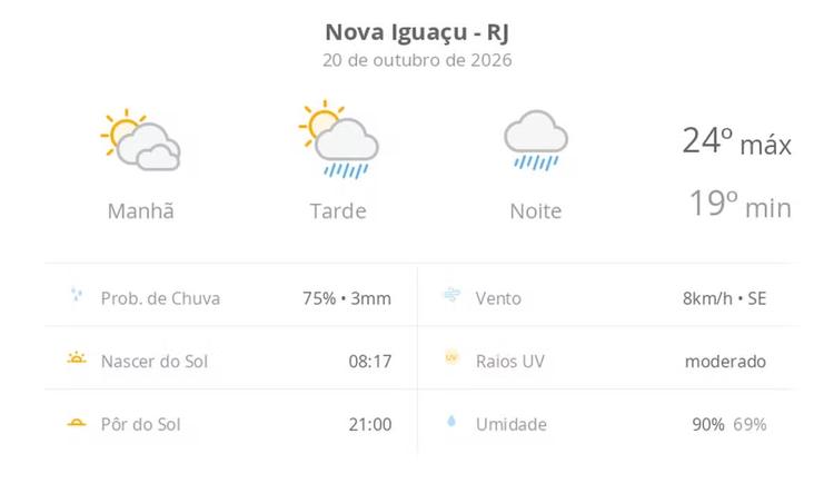 Previsão do tempo hoje para Nova Iguaçu (RJ): sol com muitas nuvens e pancadas de chuva à tarde; à noite o tempo passa a chuvoso