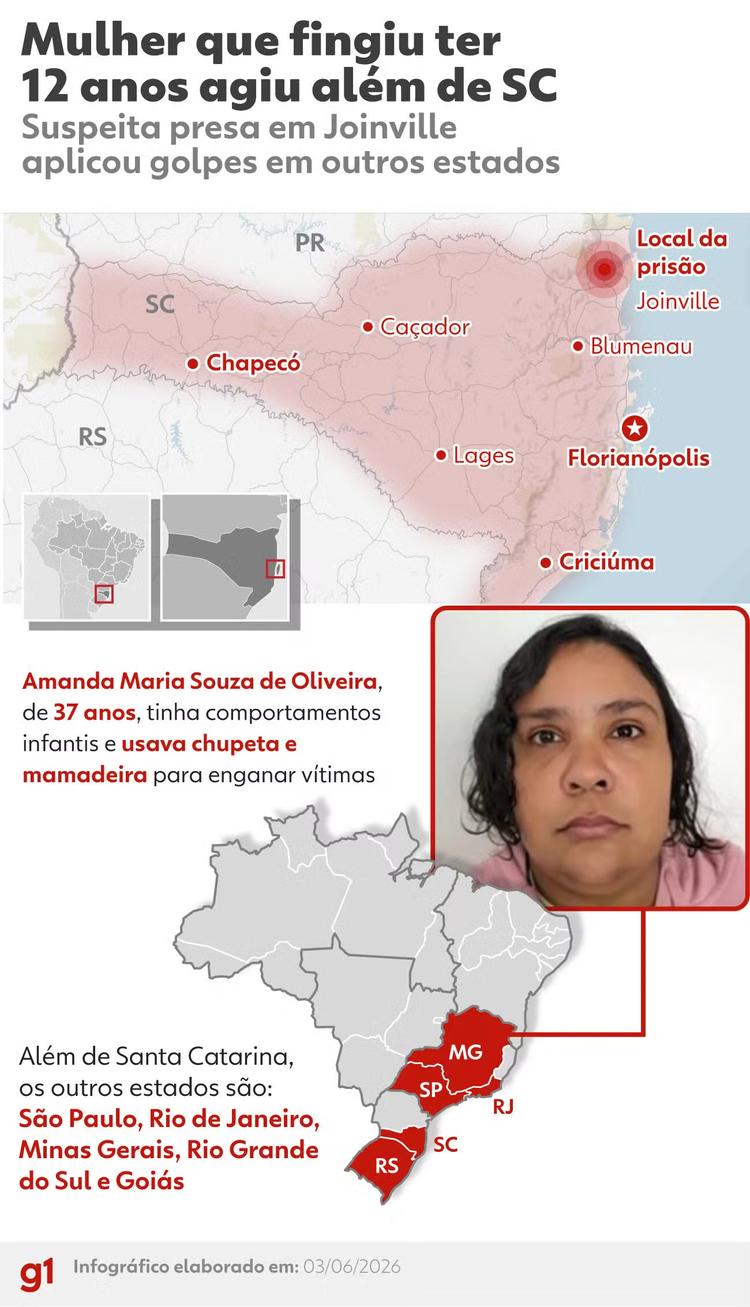 Golpista presa por se passar por adolescente ficou em abrigo para menores em situação de vulnerabilidade no RS