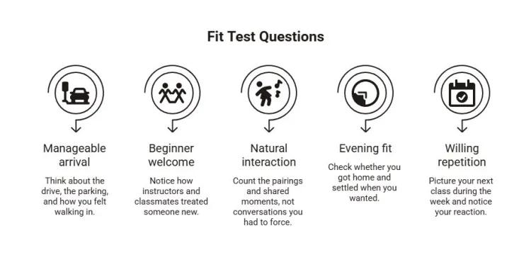 Fit test questions for salsa classes covering arrival ease, beginner welcome, natural interaction, evening convenience, and willingness to return.