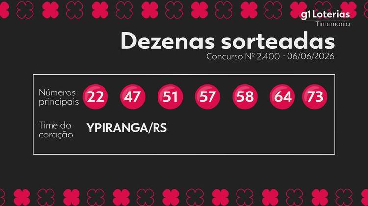 Timemania hoje: resultado do concurso 2400 e números sorteados