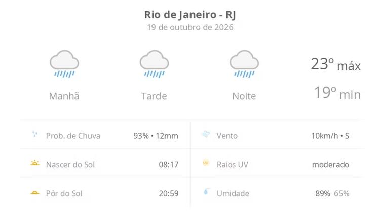 Previsão do tempo hoje para o Rio de Janeiro (RJ): tempo chuvoso durante o dia e à noite