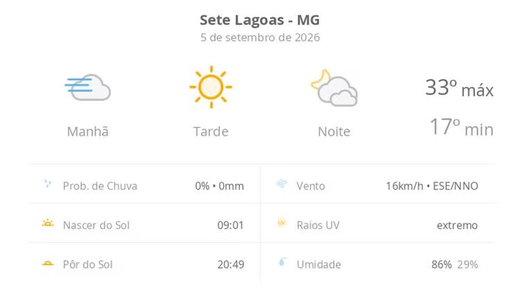 Previsão do tempo hoje para Sete Lagoas (MG): dia ensolarado, com nevoeiro ao amanhecer; as nuvens aumentam bastante à noite
