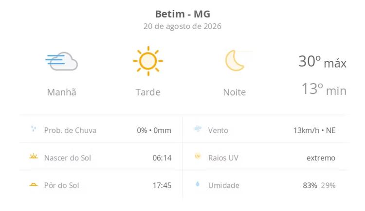 Previsão do tempo hoje para Betim (MG): tempo ensolarado, com nevoeiro ao amanhecer; noite de céu limpo