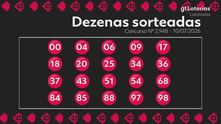 Lotomania hoje: resultado do concurso 2948 e números sorteados; uma aposta vence e leva mais de R$ 4 milhões