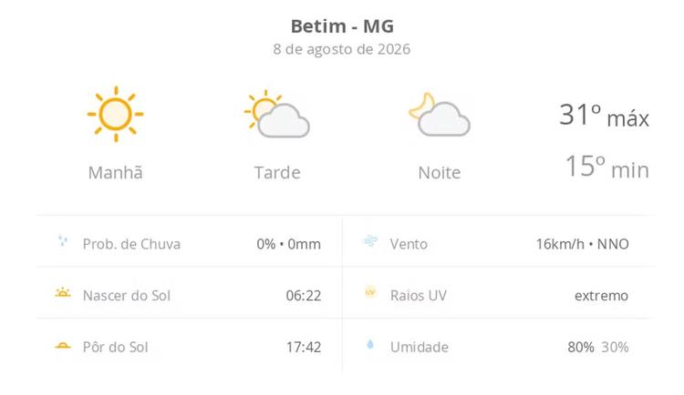 Previsão do tempo hoje para Betim (MG): dia de sol com aumento de nuvens a partir da tarde; não chove