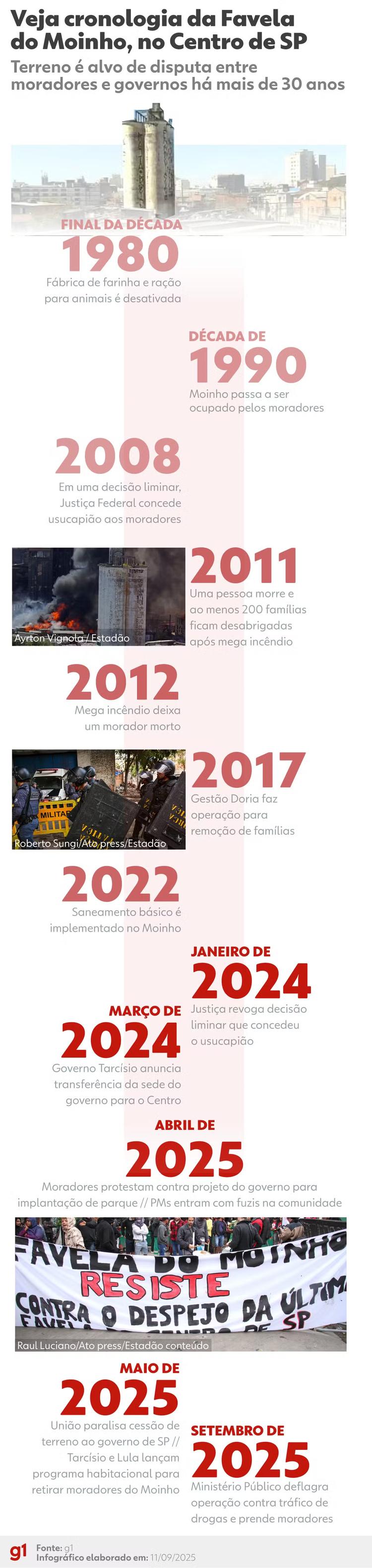 Moinhos que deram nome a favela no Centro começam a ser demolidos após laudo apontar risco de desabamento em SP