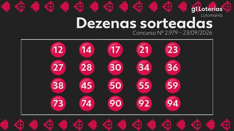 Lotomania hoje: resultado do concurso 2979 e números sorteados