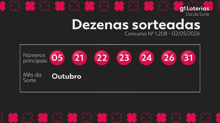 Dia de Sorte hoje: resultado do concurso 1208 e números sorteados