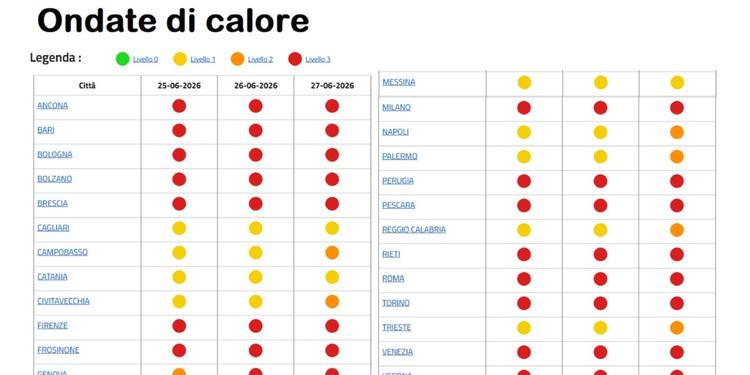 Caldo, bollini rossi in aumento: sabato Palermo e Reggio Calabria in arancione, Messina e Catania in giallo