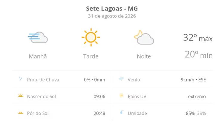 Previsão do tempo hoje para Sete Lagoas (MG): dia ensolarado, com nevoeiro ao amanhecer; as nuvens aumentam à noite