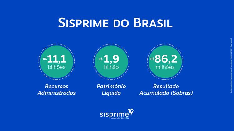Sisprime do Brasil inicia 2026 com crescimento consistente