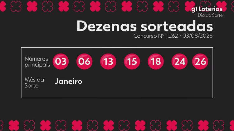 Dia de Sorte hoje: resultado do concurso 1262 e números sorteados