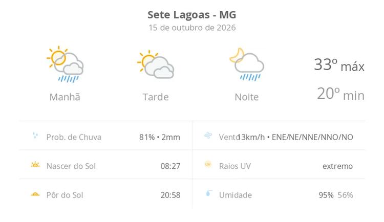 Previsão do tempo hoje para Sete Lagoas (MG): sol o dia todo; muitas nuvens e pancadas de chuva de manhã e à noite