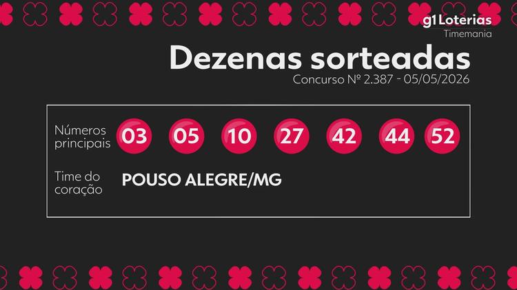 Timemania hoje: resultado do concurso 2387 e números sorteados
