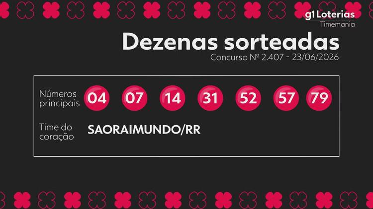 Timemania hoje: resultado do concurso 2407 e números sorteados