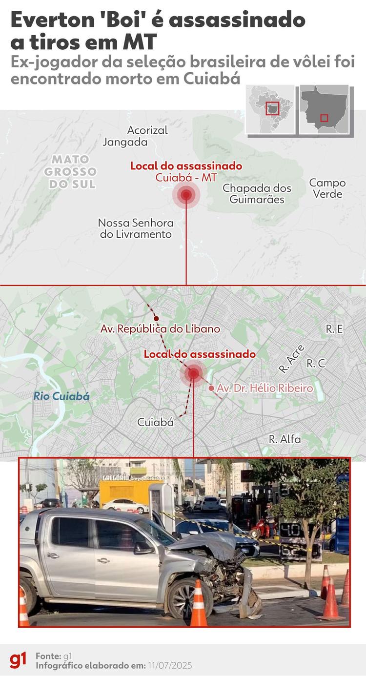 Acusado de matar ex-jogador da seleção brasileira de vôlei é julgado nesta terça (14) em Cuiabá