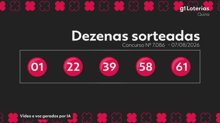 Quina hoje: resultado do concurso 7086 e números sorteados