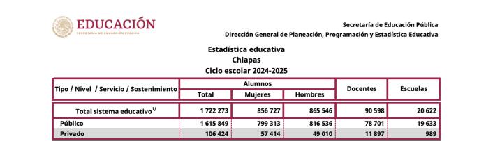 Más de 90 mil chiapanecos festejan el Día del Maestro