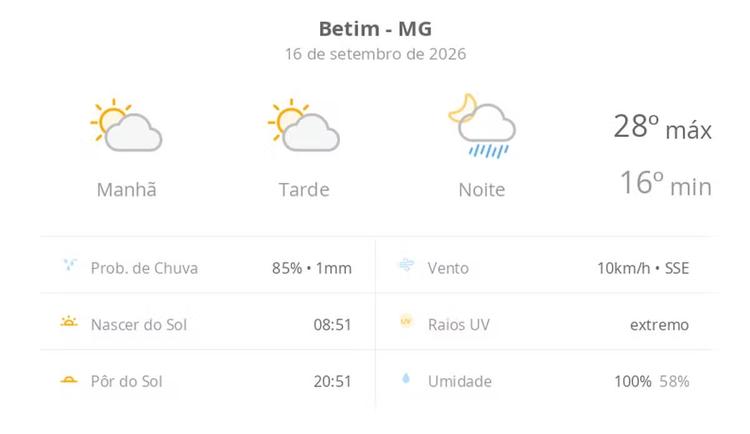 Previsão do tempo hoje para Betim (MG): sol com aumento de nuvens ao longo do dia; à noite ocorrem pancadas de chuva