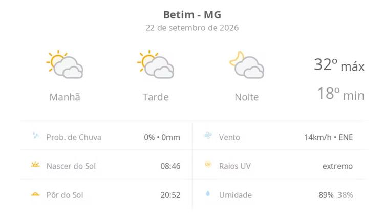 Previsão do tempo hoje para Betim (MG): sol com muitas nuvens durante o dia e períodos de céu nublado; noite com muitas nuvens