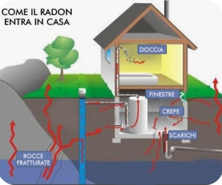AVVISO  MONITORAGGIO DEL GAS RADON NEL TERRITORIO COMUNALE DI CAMPANA Nella mattinata odierna abbiamo avuto informativa...