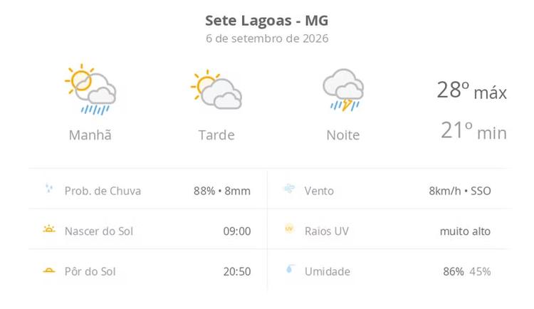 Previsão do tempo hoje para Sete Lagoas (MG): sol o dia todo, com muitas nuvens; pancadas de chuva de manhã, à noite, chuva forte
