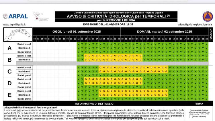 🟨🟨🟨INIZIA LA FASE DI #ALLERTAGIALLA PER TEMPORALI e CRITICITÀ IDROLOGICA sulla nostra zona per oggi, lunedì 1 settemb...