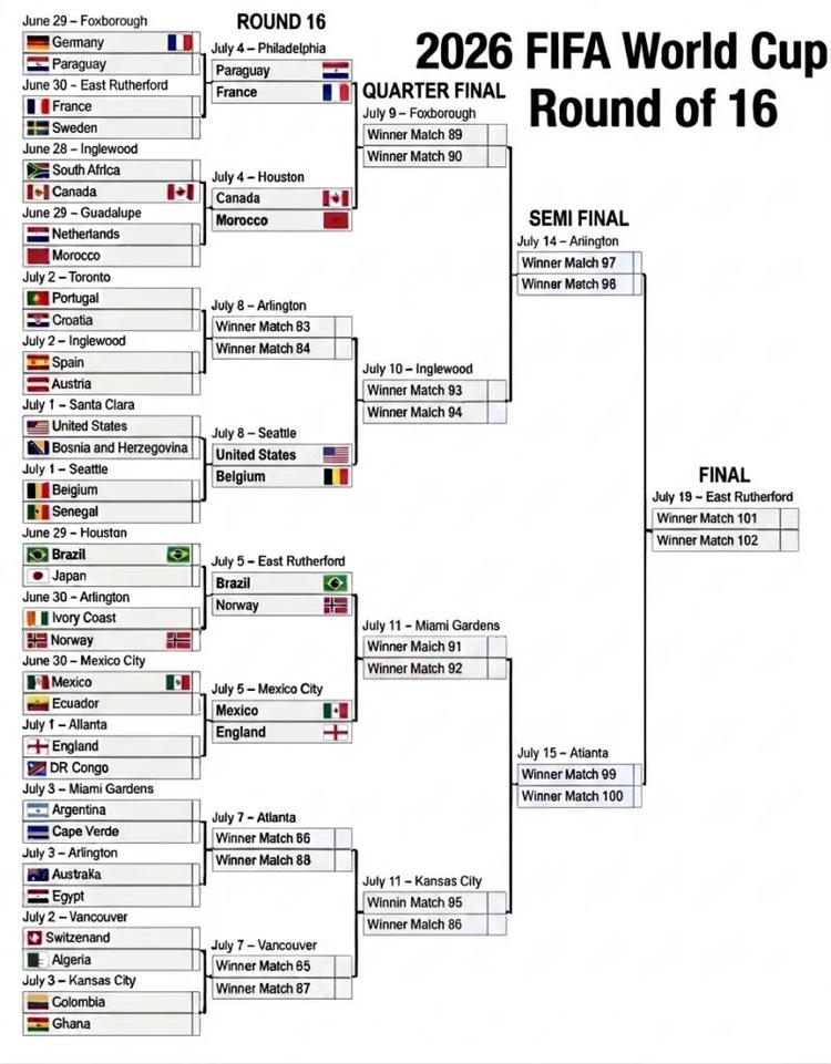 FIFA 2026 World Cup Round 16 Bracket 2 July