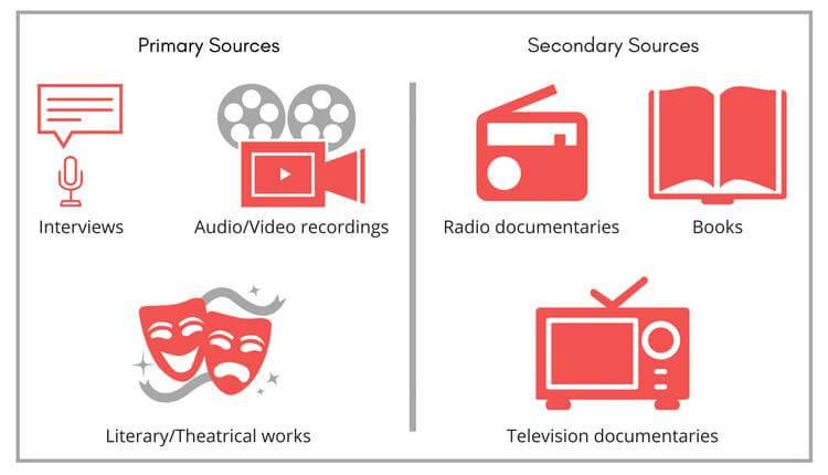 Primary Vs Secondary Sources Do You Know The Difference 