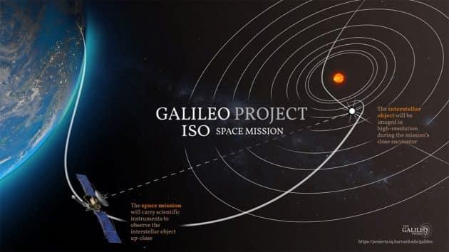 Weltraummission zum Rendezvous mit dem nächsten ‘Oumuamua (Illu.). Copyright: Galileo Oroject