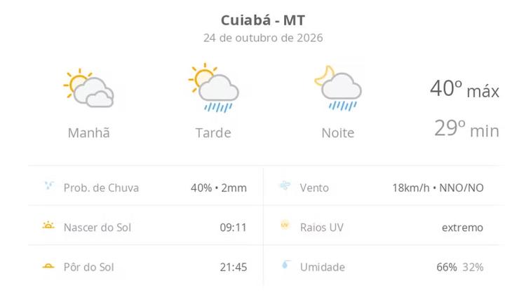 Previsão do tempo hoje para Cuiabá (MT): sol com muitas nuvens; pancadas de chuva à tarde e à noite