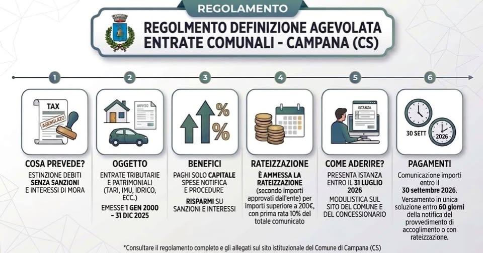 AVVISO  Nella giornata del 28 aprile 2026 si è tenuto l'ultimo consiglio comunale dell'Amministrazione Chiarello 2020/20...